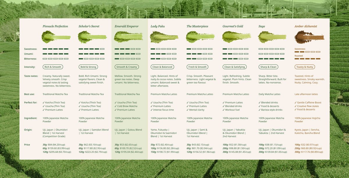 Emerald Emperor - Royal Ceremonial Matcha