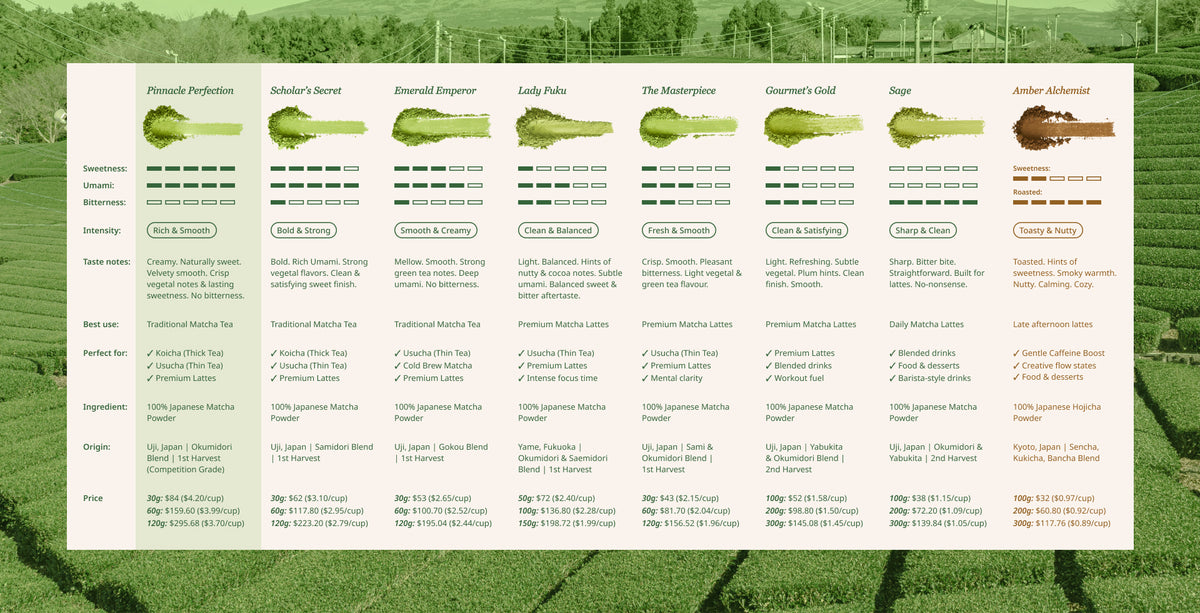 Pinnacle Perfection - Supreme Ceremonial