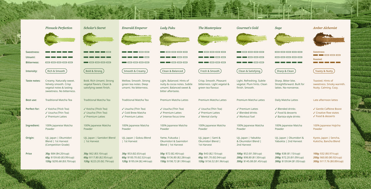 Scholar's Secret - Supreme Ceremonial Matcha